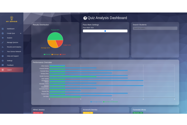 Analytics Dashboard